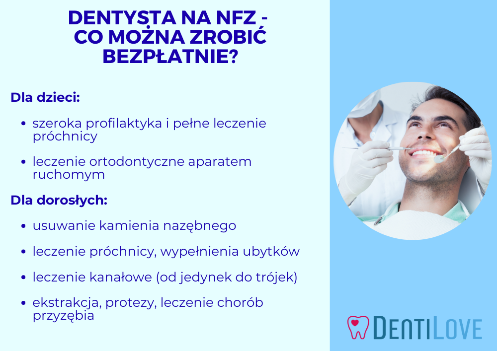 Dentysta na NFZ