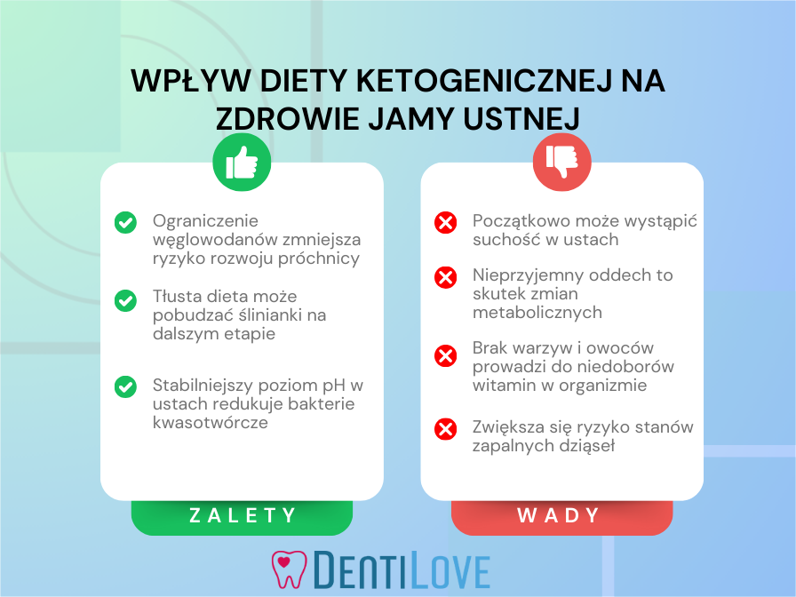 Wpływ diety keto na zdrowie jamy ustnej