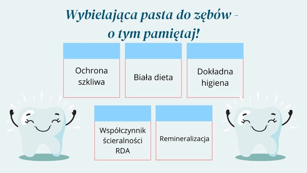 Najlepsza pasta wybielająca