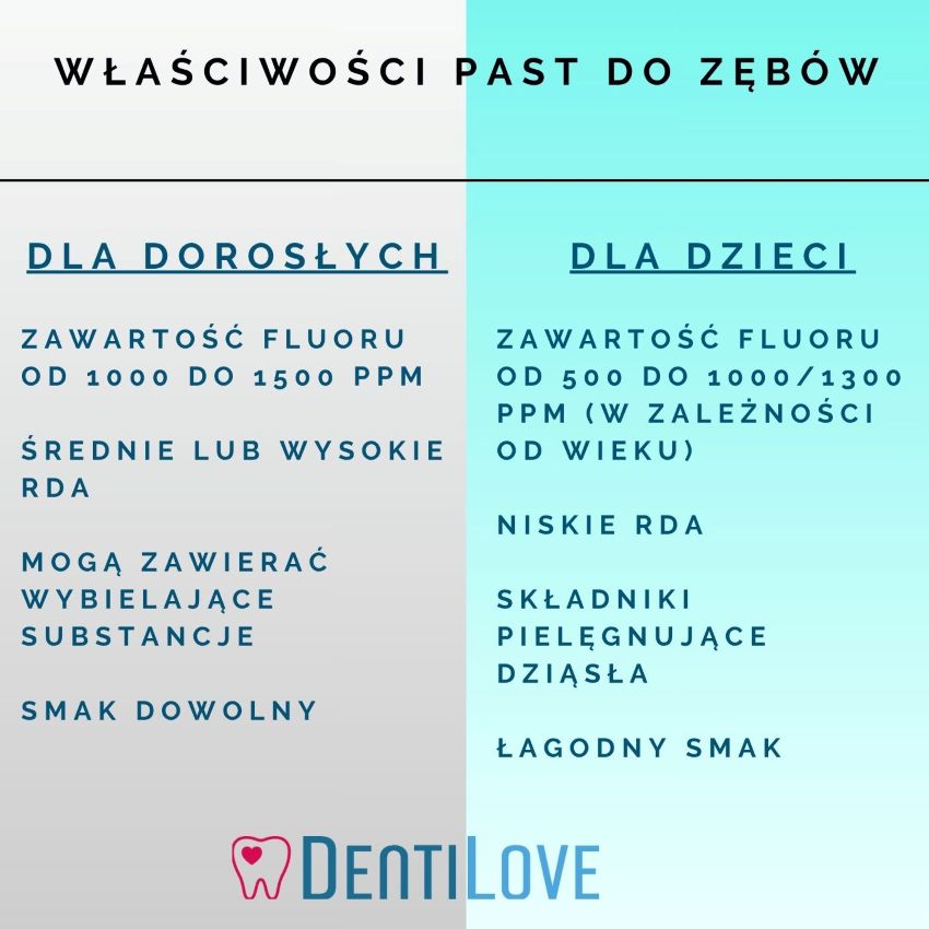 Różnice w pastach do zębów dla dorosłych i dla dzieci