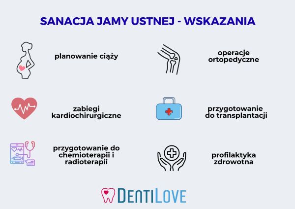 Sanacja jamy ustnej