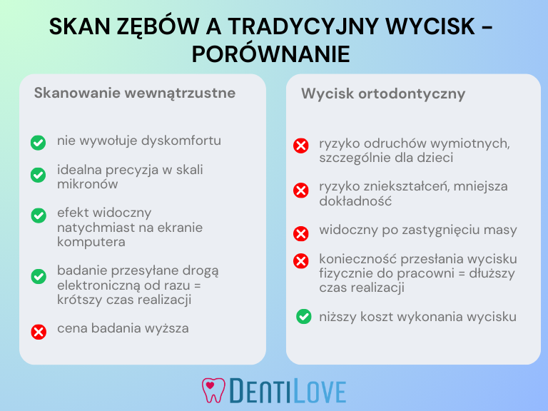 skanowanie wewnątrzustne - infografika