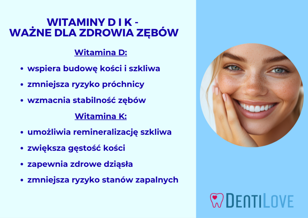 Witaminy dla zdrowia zębów