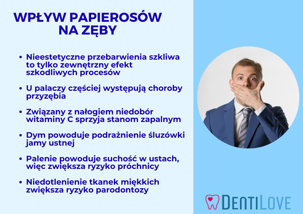Zęby palacza - infografika